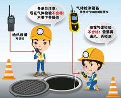 驻马店有限空间操作说明